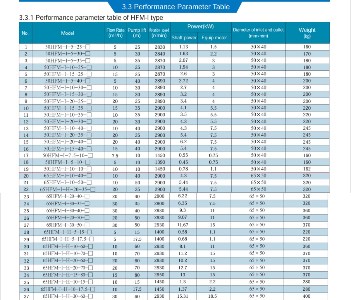 Table Centrifugal Pump 1