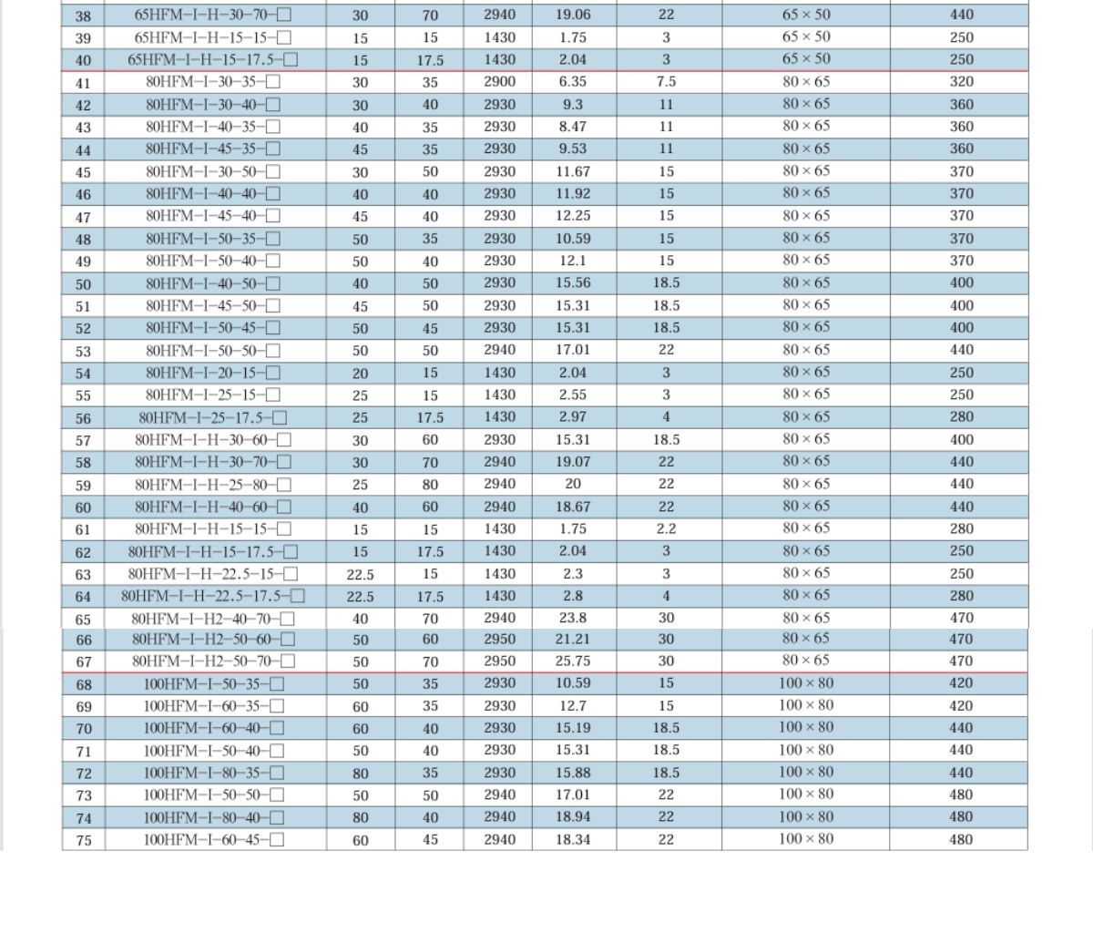 Table Centrifugal Pump 2